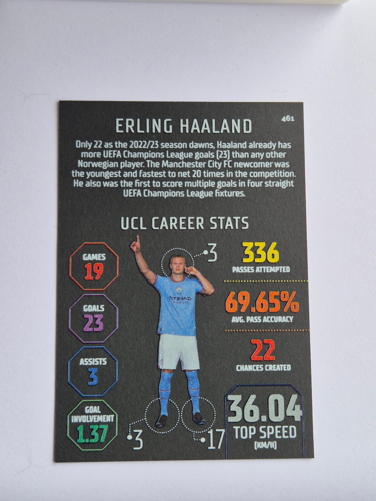 Erling Haaland - Manchester City - Topps UEFA Champions League 2022/23 #461